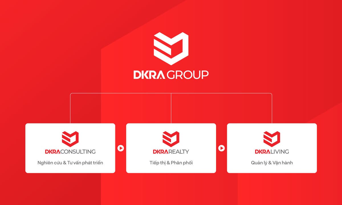 DKRA Group