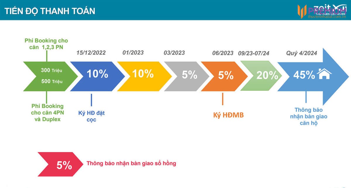 phuong-thuc-thanh-toan-du-an-zeit-river-thu-thiemjpg.jpg
