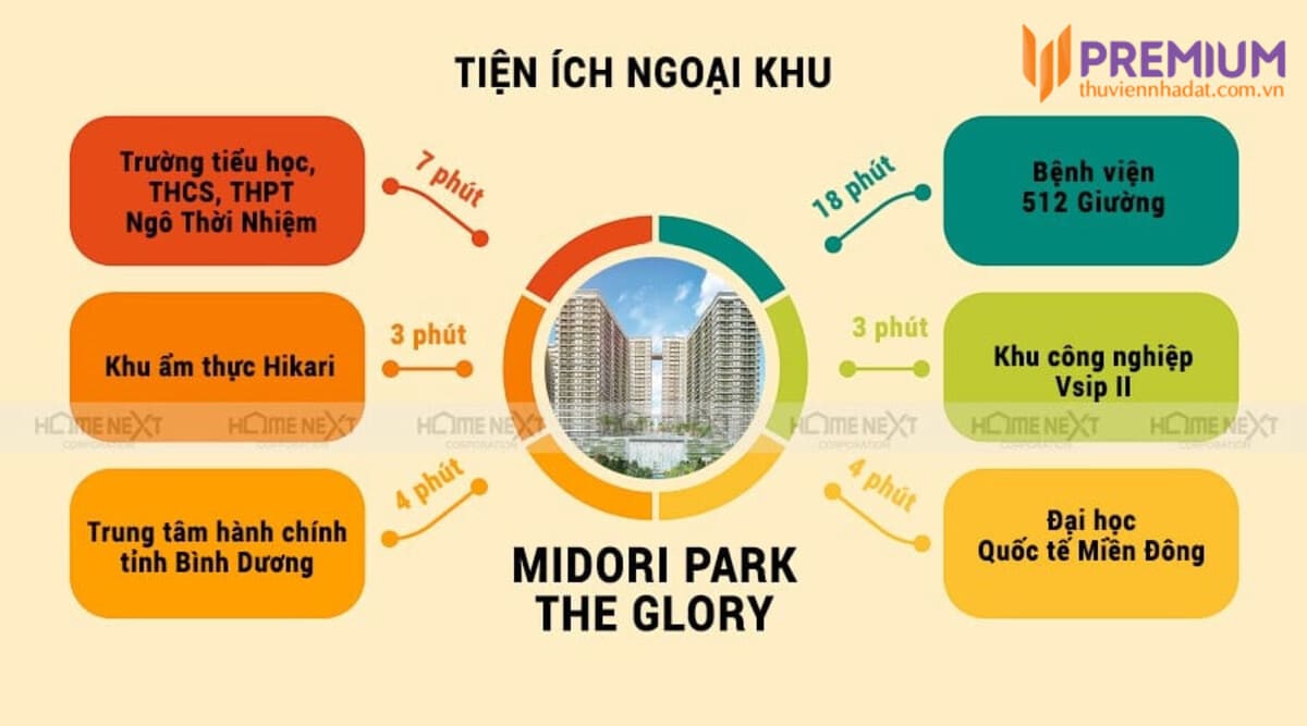 lien-ket-vung-midori-park-the-glory-binh-duong.jpg