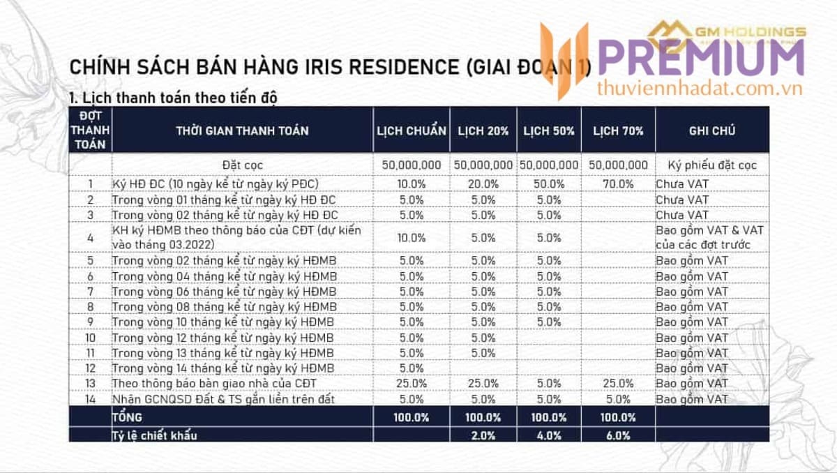 phuong-thuc-thanh-toan-iris-residence.jpg