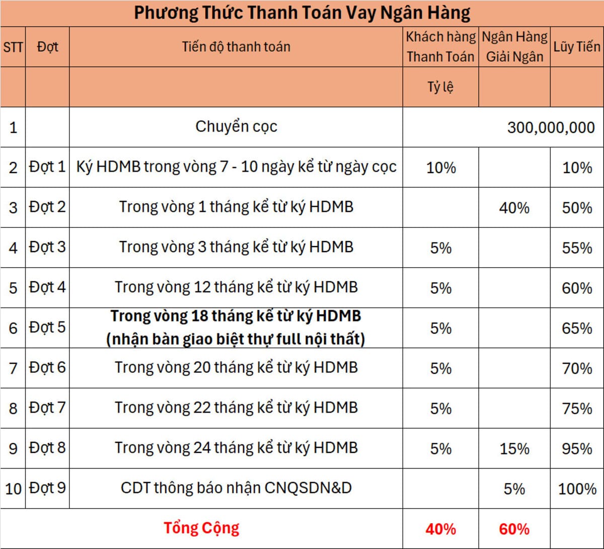 phuong-thuc-thanh-toan-vay-ngan-hang-biet-thu-the-maris-vung-tau1.jpg