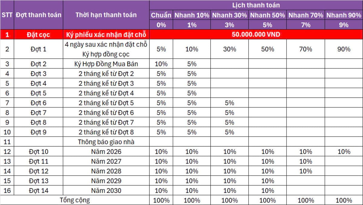 Lịch thanh toán căn hộ khách sạn, secondhome Ixora Hồ Tràm