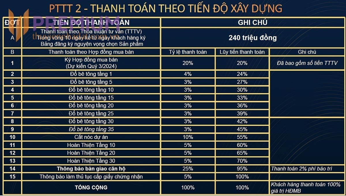 phuong-thuc-thanh-toan-theo-tien-do-xay-dung.jpg