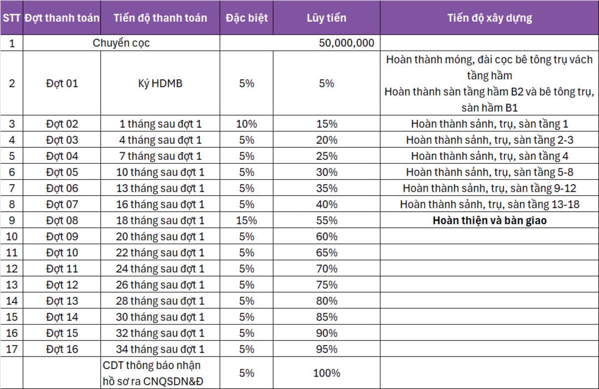 Phương thức thanh toán siêu linh hoạt Vega Alaric Vũng Tàu