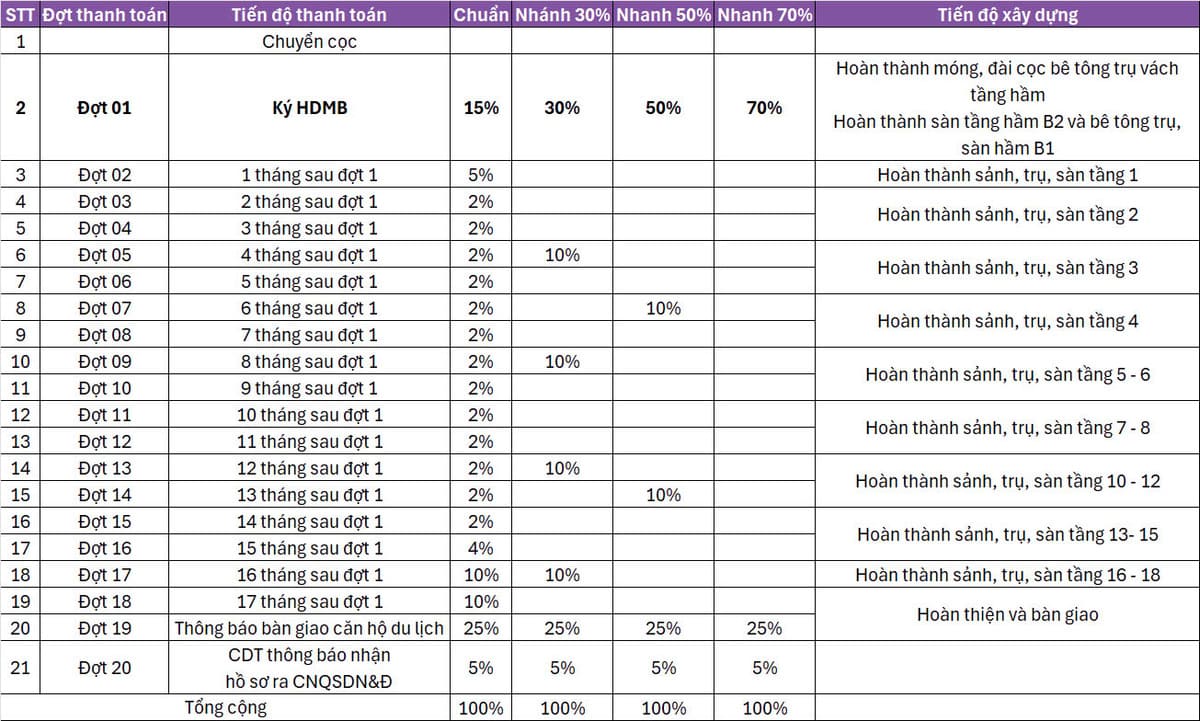 Phương thức thanh toán chuẩn Vega Alaric Vũng Tàu