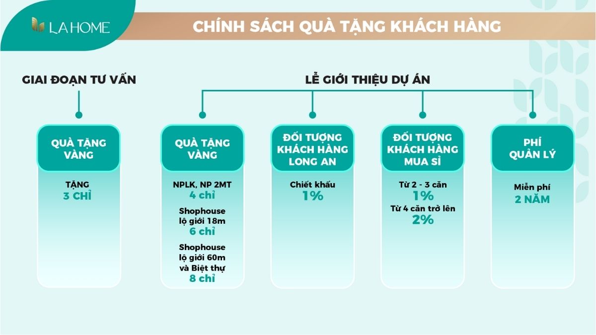 chinh-sach-ban-hang-la-home-long-an4.jpg