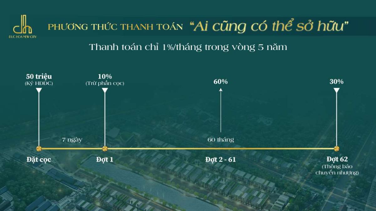 Phương thức thanh toán 1% Đức Hòa New City Long An