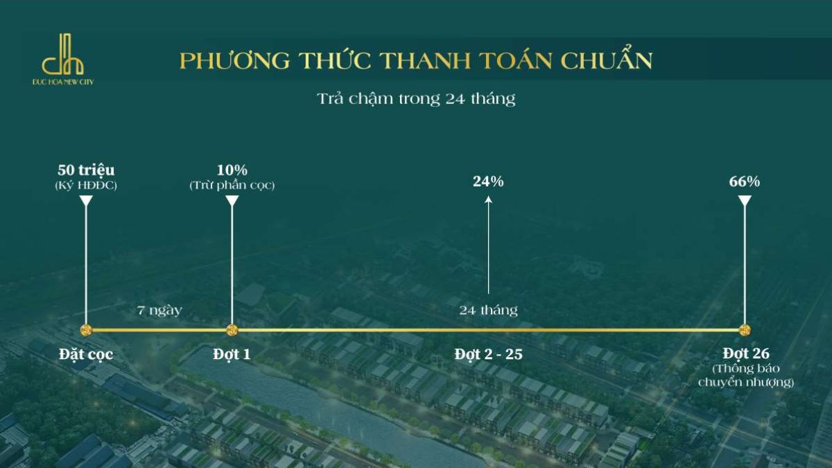 Phương thức thanh toán chuẩn Đức Hòa New City Long An