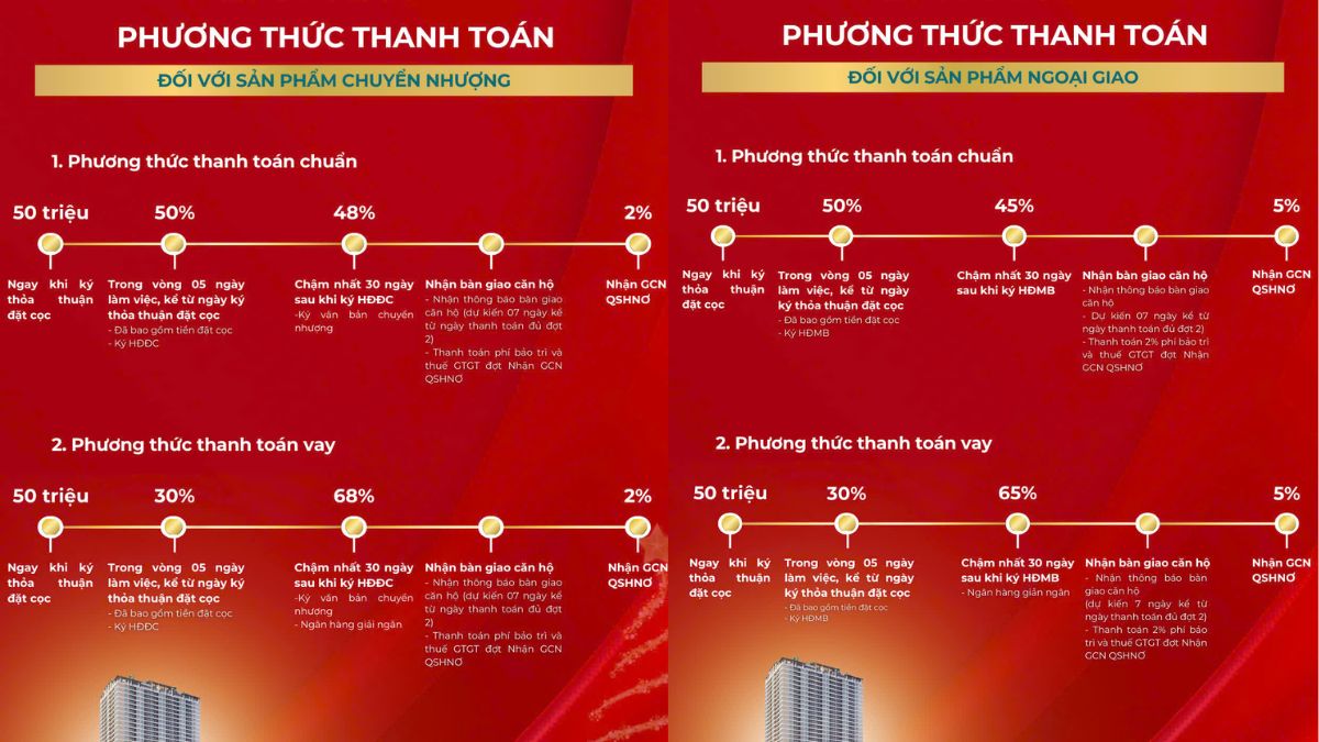 phuong-thuc-thanh-toan-lavida-plus.jpg