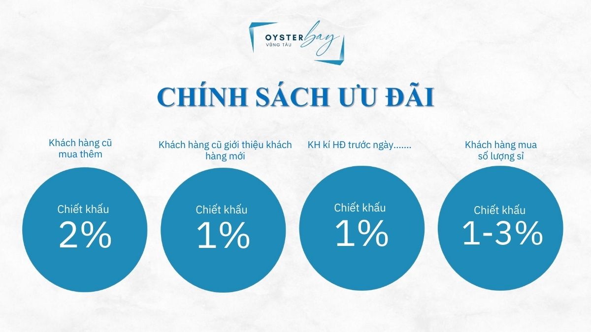 Chính sách ưu đãi Oyster Bay Vũng Tàu