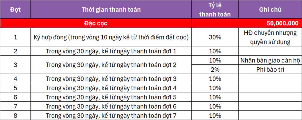 phuong-thuc-thanh-toan-oyster-bay-vung-tau-50-nhan-nha.jpg