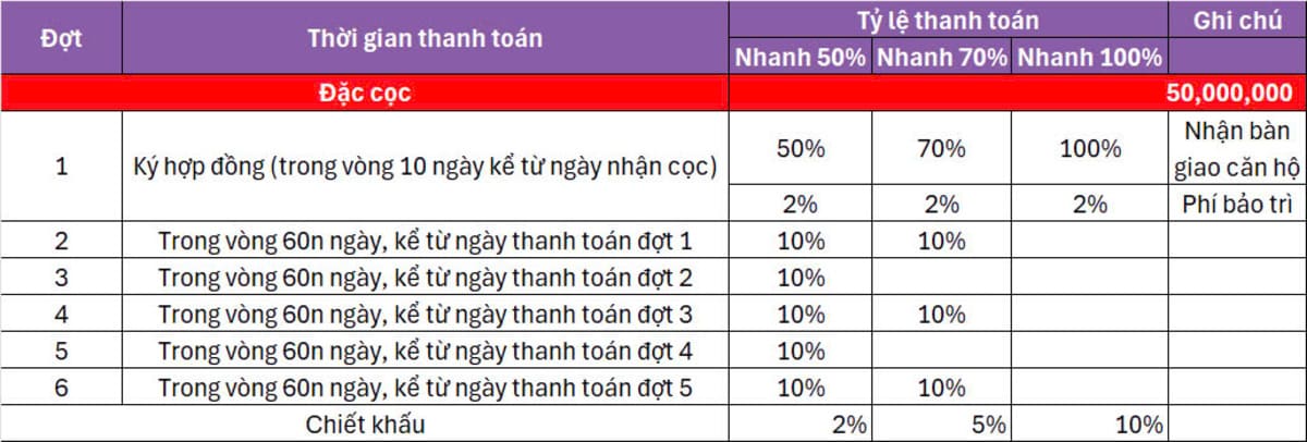 phuong-thuc-thanh-toan-oyster-bay-vung-tau-nhan-nha-ngay-khi-ky-hop-dong1.jpg