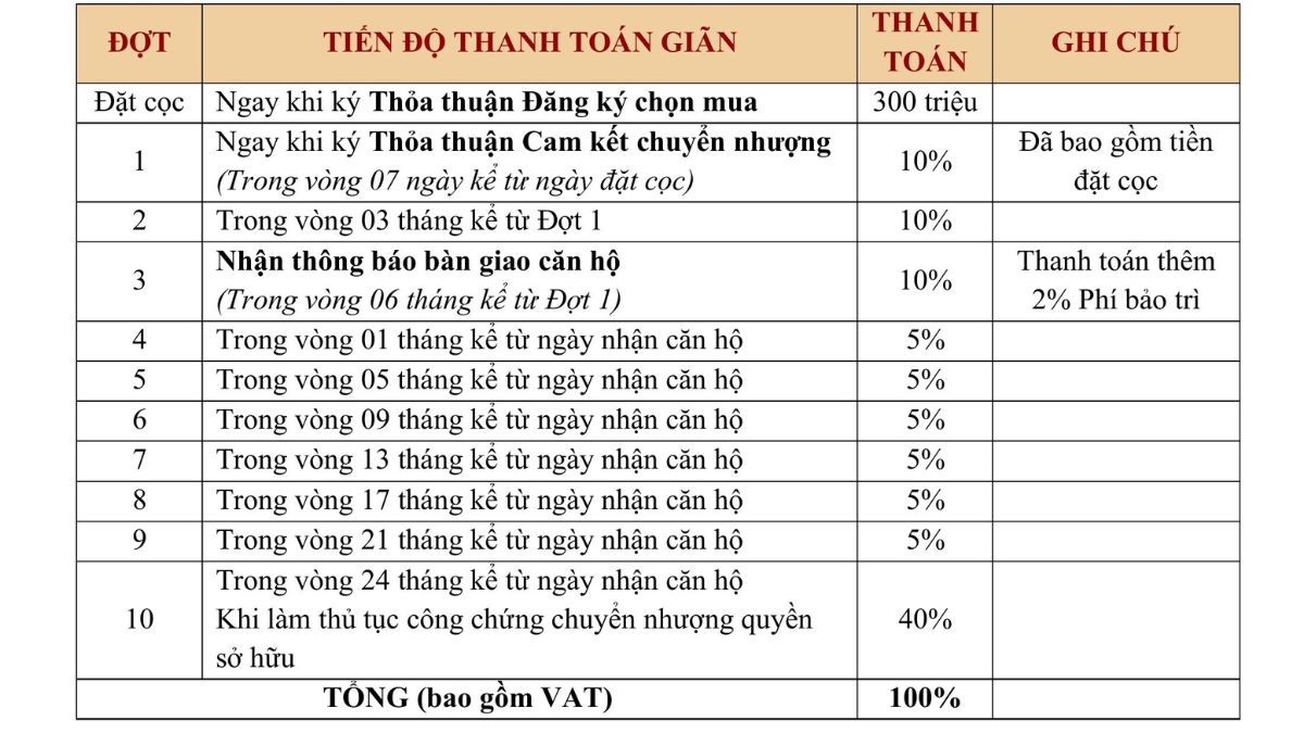 Phương thức thanh toán 30% nhận nhà