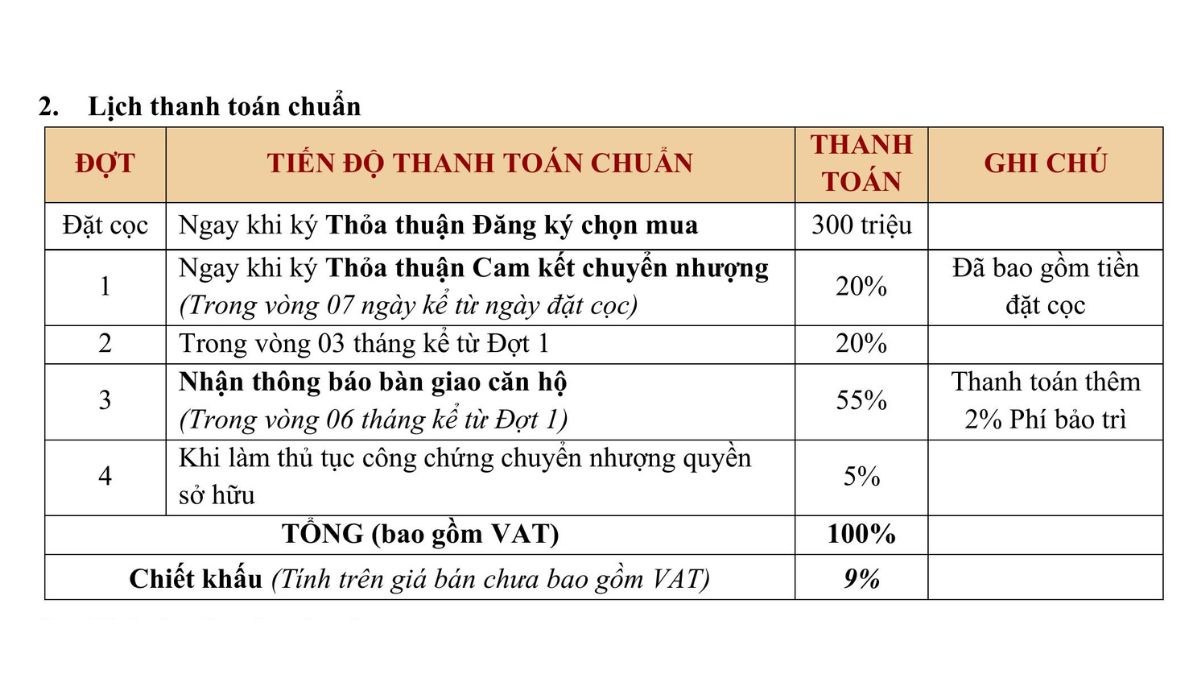 Phương thức thanh toán chuẩn