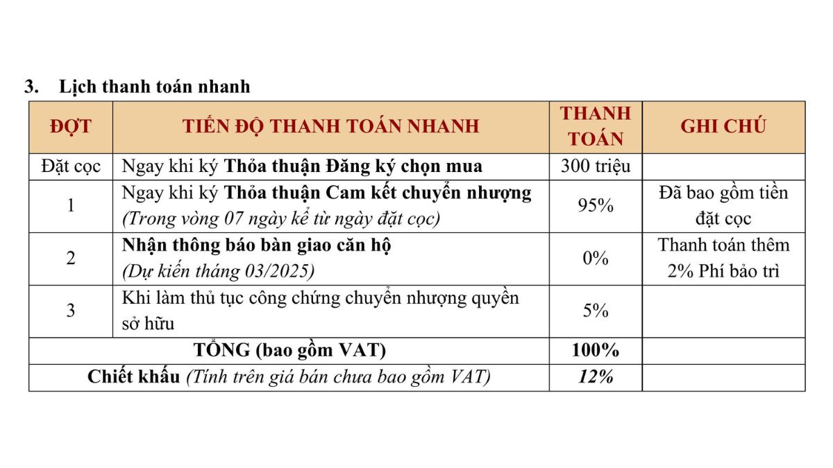 Phương thức thanh toán nhanh