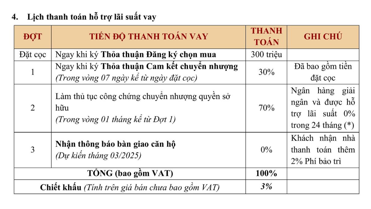 Phương thức thanh toán vay