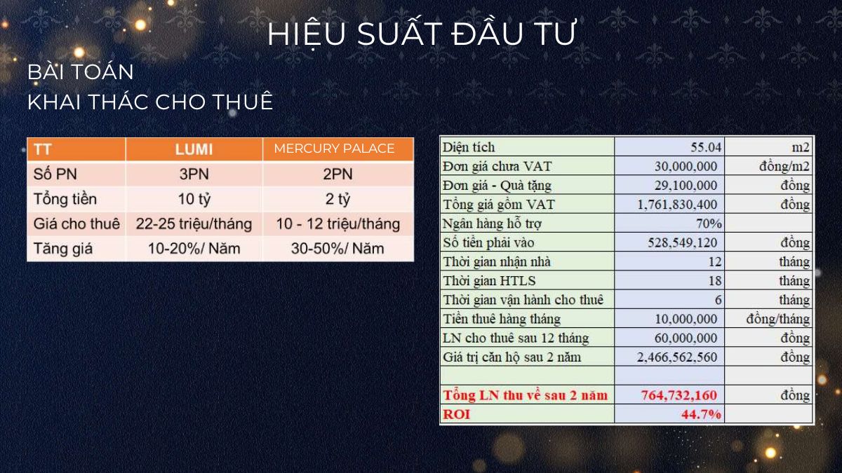 Lợi nhuận đầu tư Mercury Palace Phú Mỹ