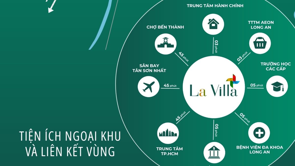 Liên kết vùng La Villa Green City Tân An