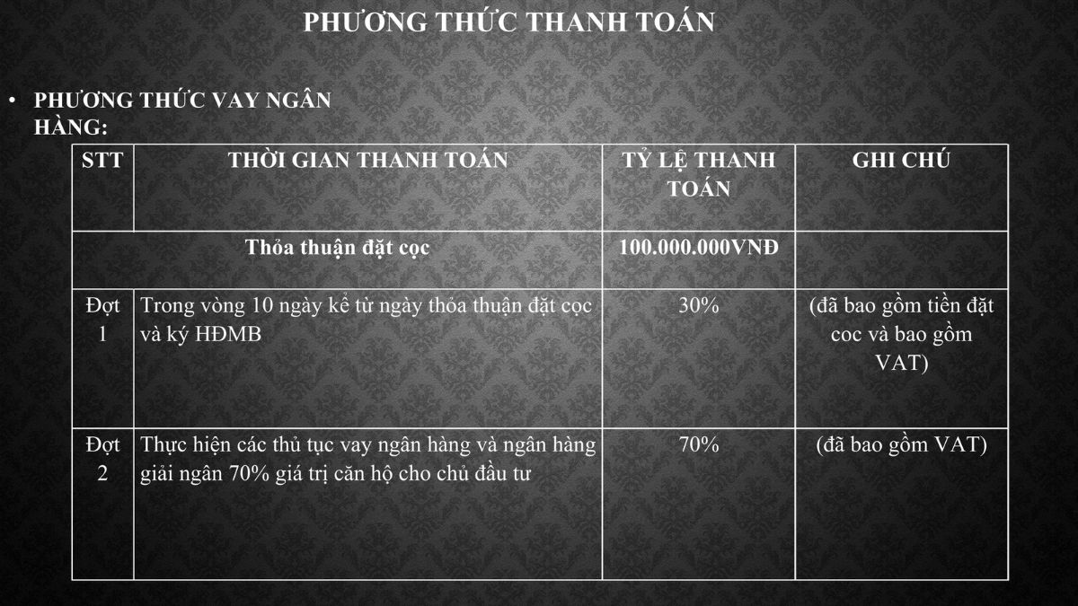 Sơ đồ phương thức thanh toán không vay ngân hàng và các mức chiết khấu tương ứng.