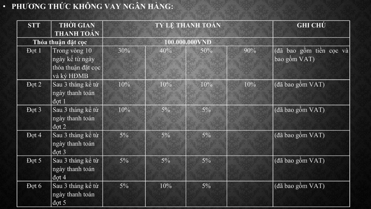 Sơ đồ phương thức thanh toán vay ngân hàng cho dự án Cosmo City Quận 7.