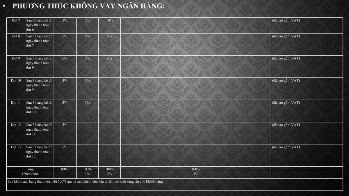 Chính sách hỗ trợ từ ngân hàng cho khách hàng mua căn hộ tại Cosmo City.