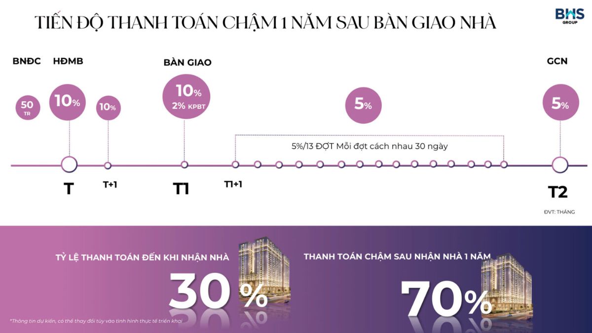 Chính sách ưu đãi đặc biệt dành cho khách hàng mua sỉ tại Maison Grand Phú Mỹ.