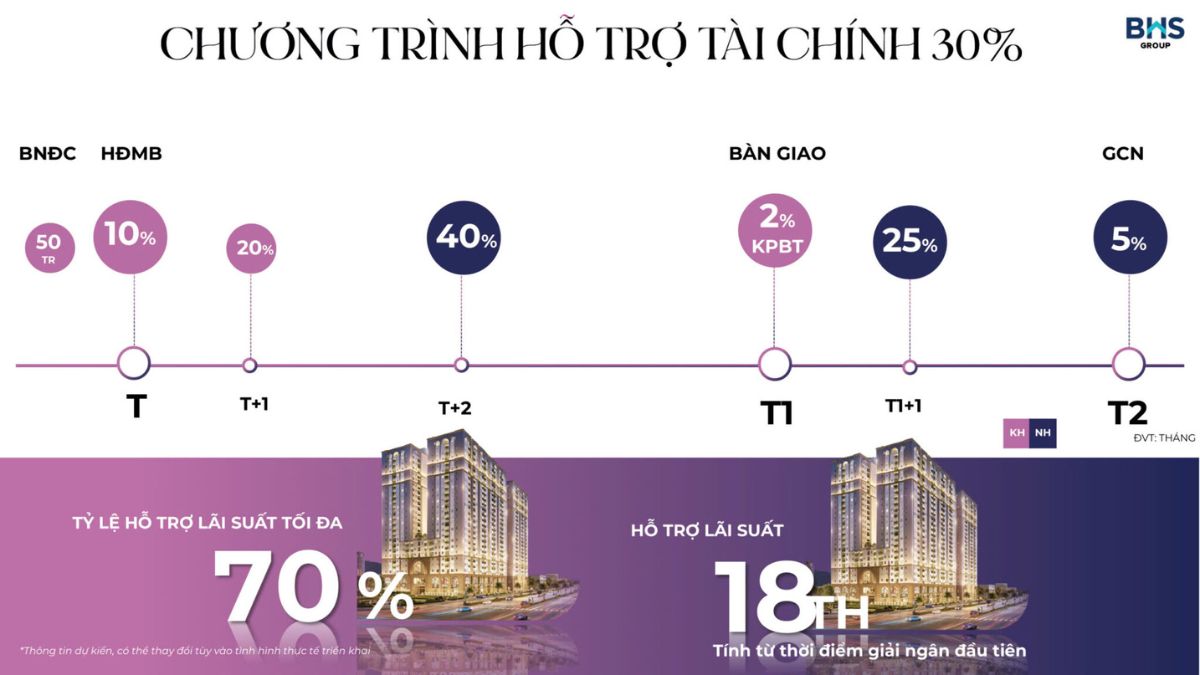 Chương trình quà tặng và chiết khấu hấp dẫn trong sự kiện mở bán Maison Grand Phú Mỹ.