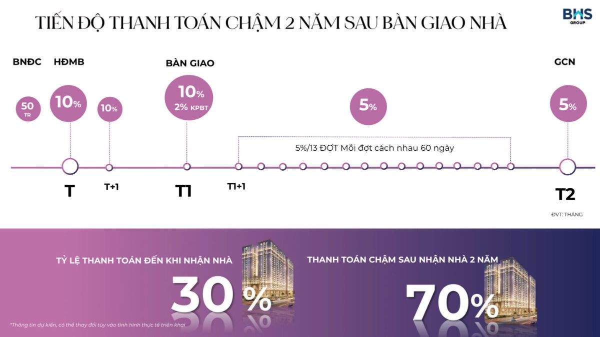 Chính sách hỗ trợ vay vốn từ ngân hàng Vietcombank cho dự án Maison Grand.