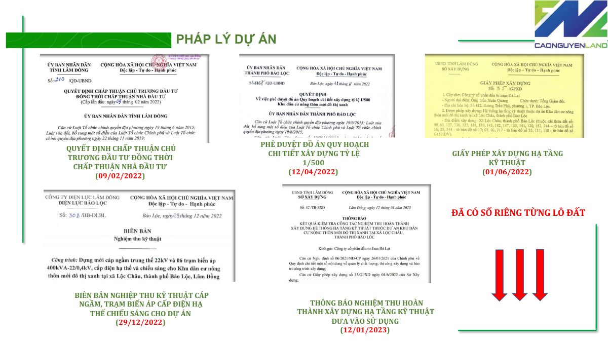 Thông tin về các chính sách bán hàng và hỗ trợ tài chính từ ngân hàng Nam Á cho dự án Phú Gia Bảo Lộc.