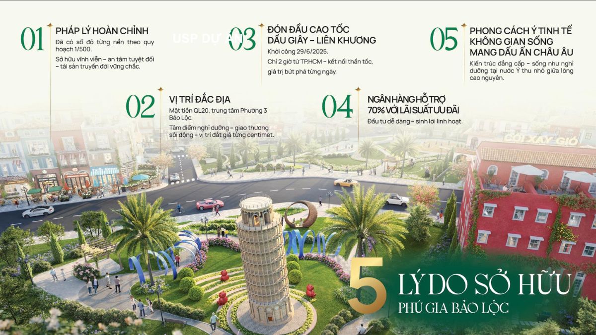 Sơ đồ mặt bằng các tiện ích nội khu tại dự án Phú Gia Bảo Lộc, bao gồm công viên, sân golf mini và rạp chiếu phim.
