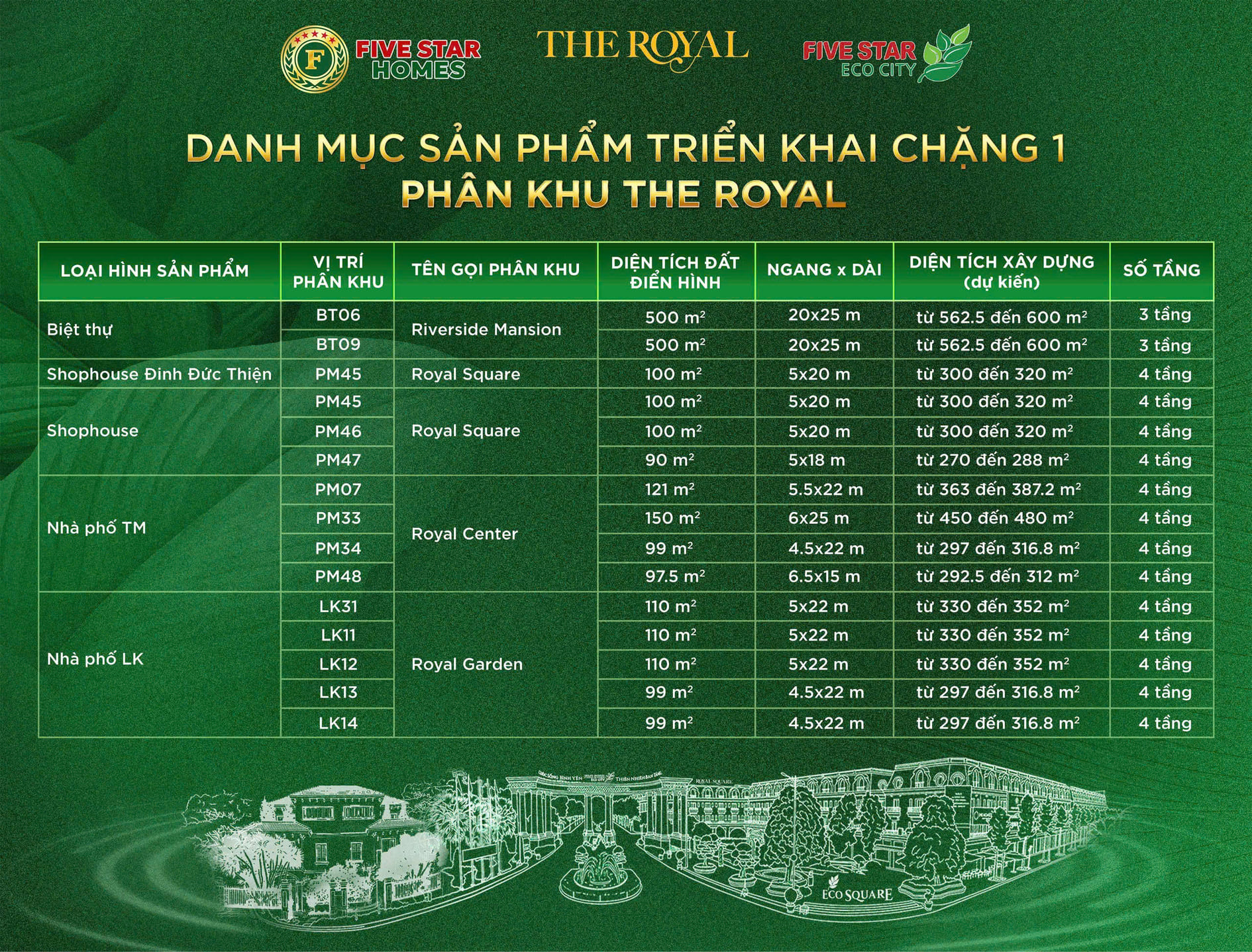 Hạ tầng thực tế và danh mục các dòng sản phẩm bất động sản tại Five Star Eco City