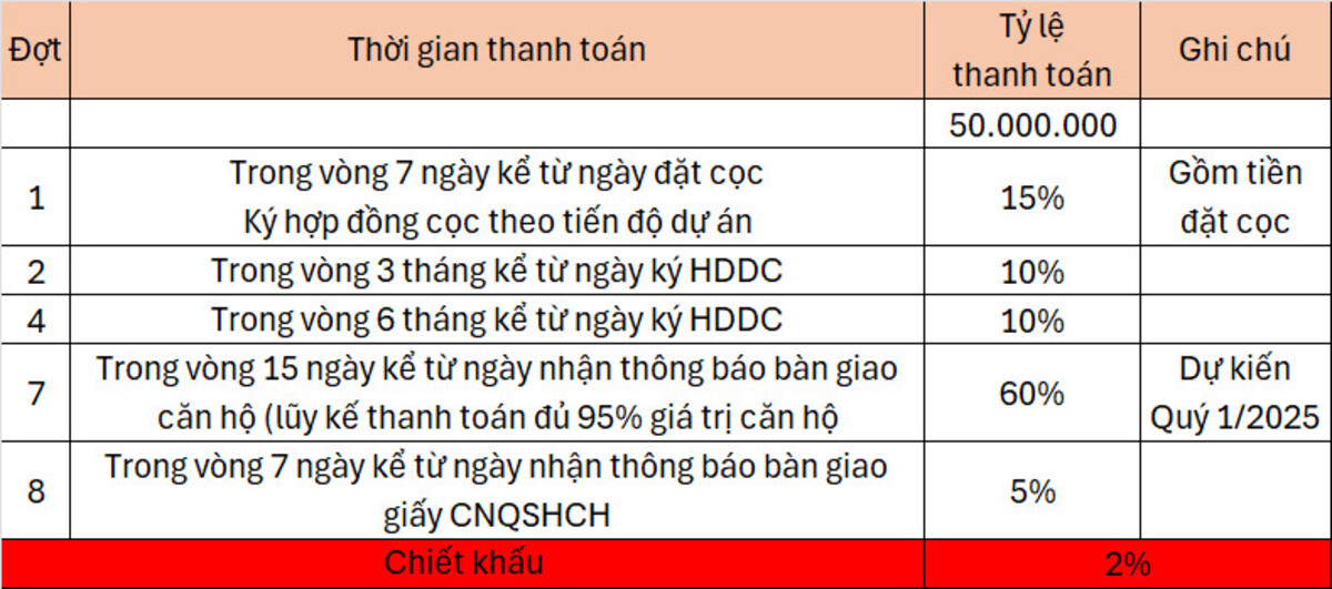 phuong-thuc-thanh-toan-35-nhan-nha-vung-tau-centre-point.jpg