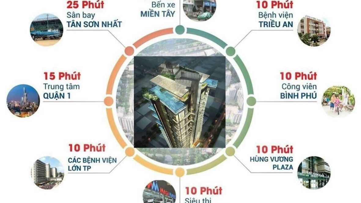 Bản đồ liên kết vùng và vị trí dự án Ansana By Kita trên Đại lộ Võ Văn Kiệt