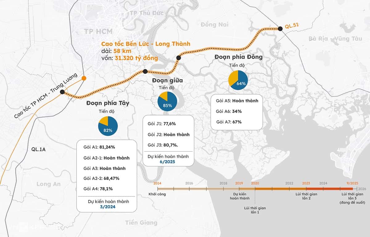 Bố trí vốn xây dựng cao tốc Bến Lức Long Thành