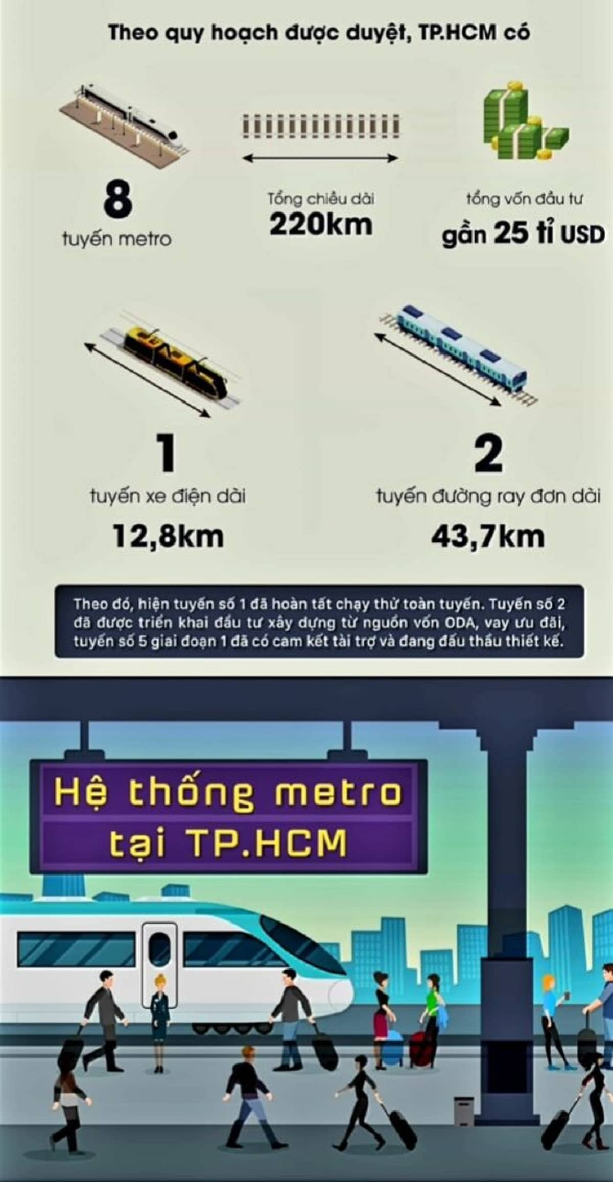 Điểm mặt 8 tuyến metro tại TPHCM sẽ triển khai