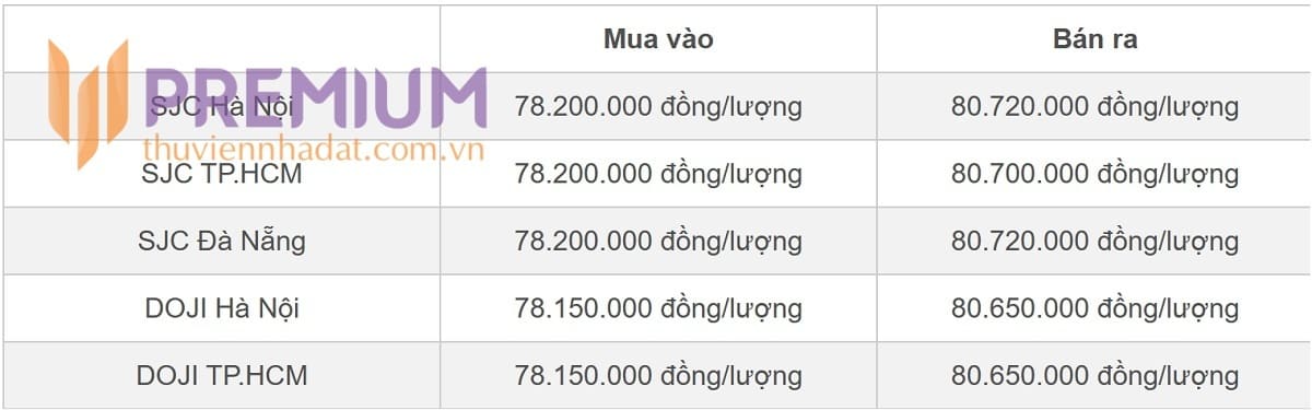 Bảng thống kê giá vàng ngày 2.4.2024 Nguồn Vietnamnet.vn