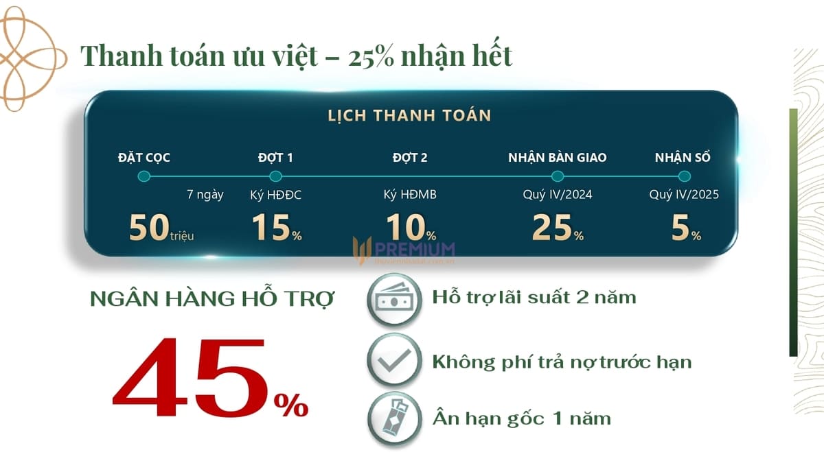 Ngân hàng hỗ trợ lãi suất