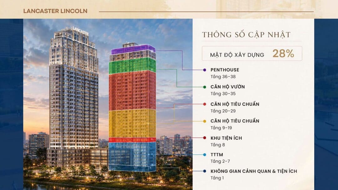 Căn hộ Lancaster Lincoln: Biểu tượng sống sang tại lõi trung tâm TP.HCM